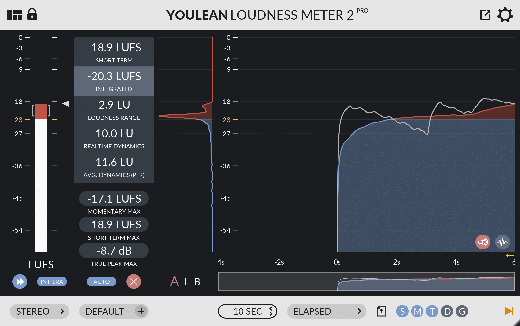 Cubase pro 9 r2r price